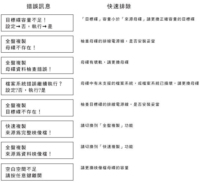 拷貝機(jī)使用說(shuō)明