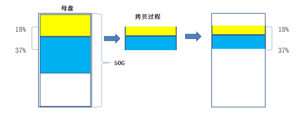 pcie專用硬盤拷貝機(jī)