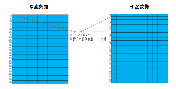 pcie專用硬盤拷貝機(jī)