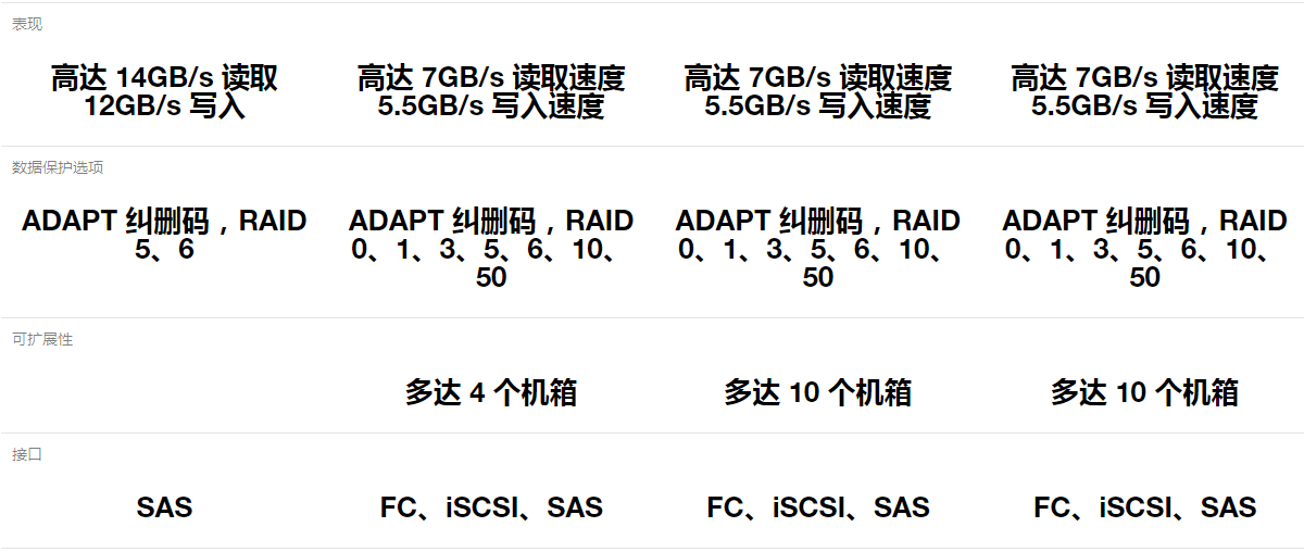 Exos 數(shù)據(jù)存儲