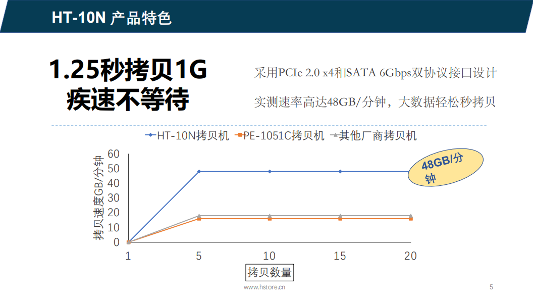 Nvme/sata硬盤(pán)拷貝機(jī) HT-10N